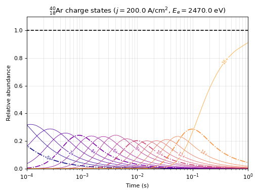 ../_images/ex_basic_simulation_2.png